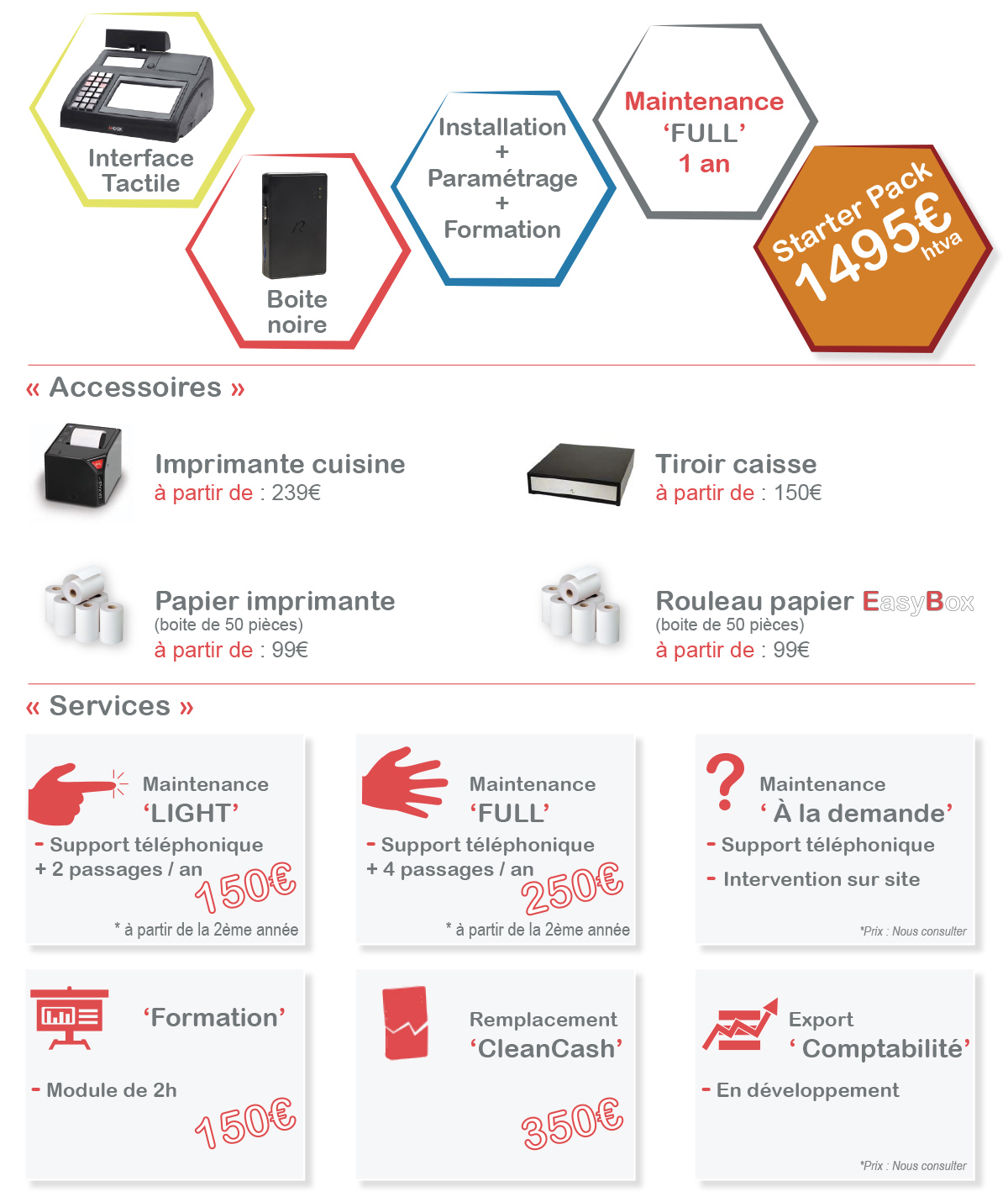 Starter Pack Easy Box